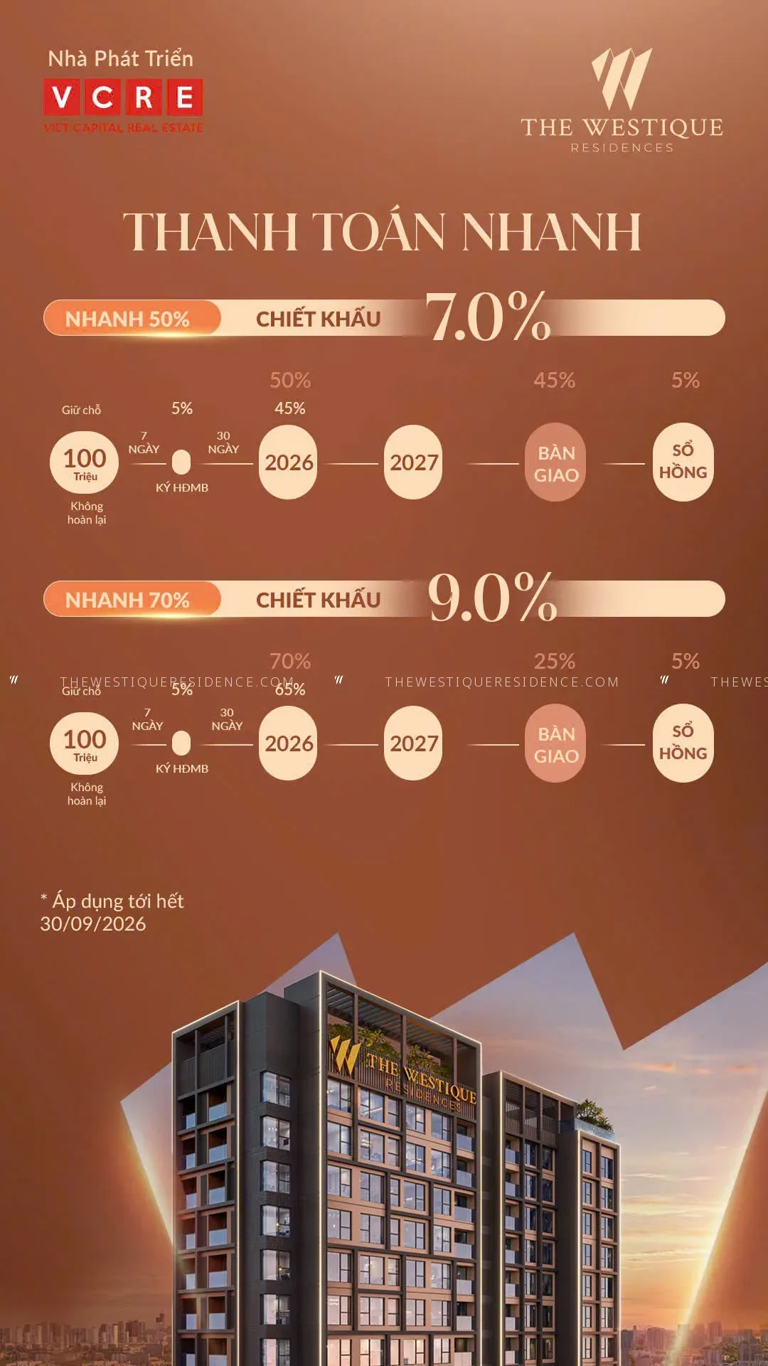 Bảng thanh toán nhanh chiết khấu 7-9% dự án The Westique Residences kèm hình ảnh tòa nhà