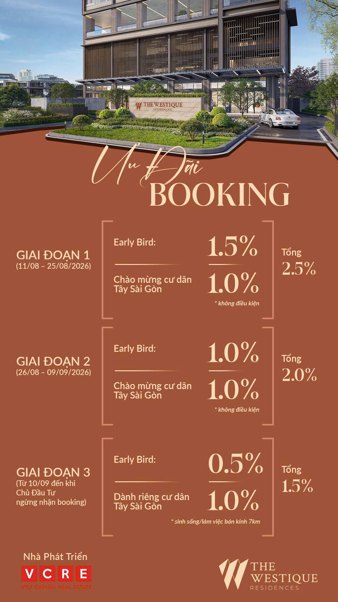 Bảng ưu đãi booking The Westique Residences theo 3 giai đoạn với mức chiết khấu cụ thể