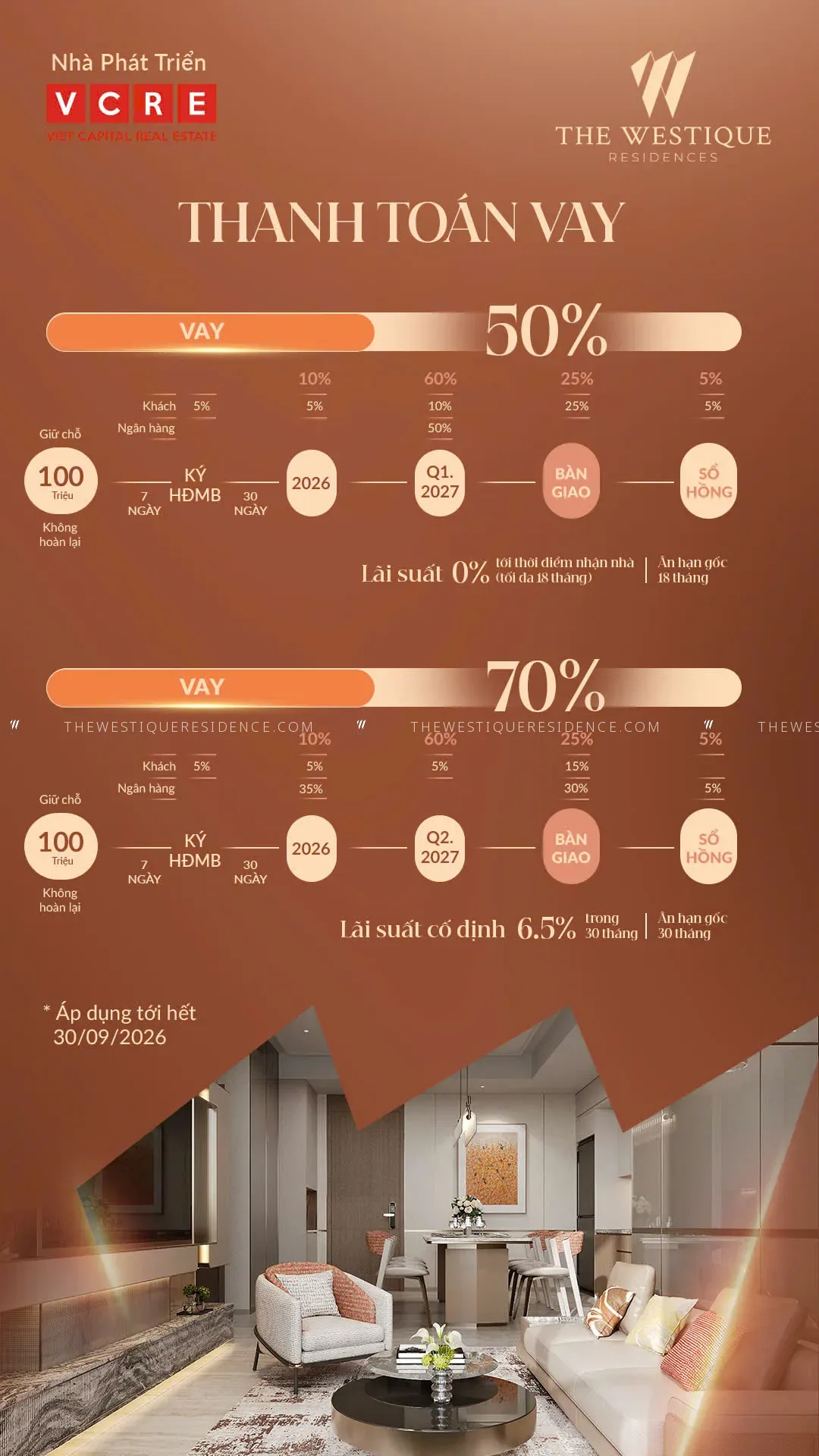 Chính sách vay ngân hàng 50% và 70% khi mua căn hộ The Westique Residences